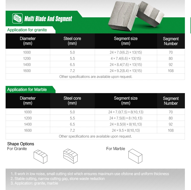 Steinausschnitt Diamond Segments For Granite Cutting 1