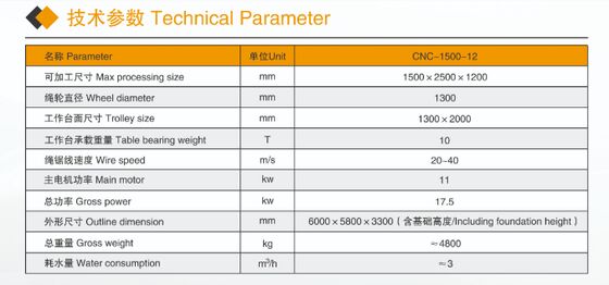 Kompakte 4-Achsen-CNC-Diamantdrahtsäge für Marmor-Granit-Profilierung - Kleine Stein-Schneidemaschine mit CE-Zertifikat