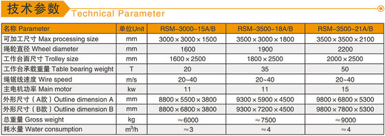 Xianda High Efficiency Block Dividing Machine für die Verarbeitung von Marmor, Granit und Quarz