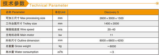 5 Achsen CNC-Diamantdrahtsäge mit 11kw Hauptmotor für die 3D-Formverarbeitung in Marmor und Granit