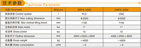 PLC-Steuerung Spalte Kappe und Basis Profiling-Maschine für Marmor Granit